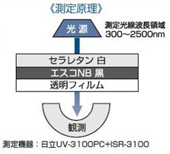 図