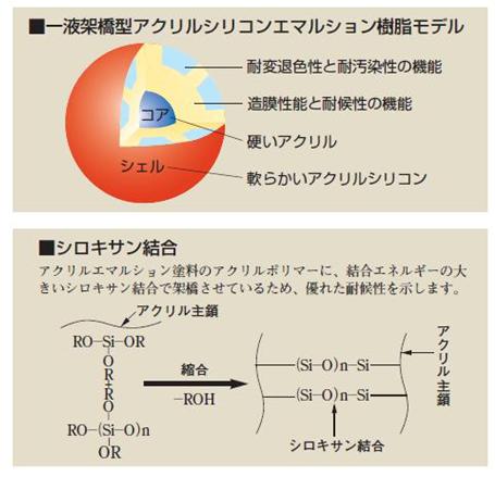 図10