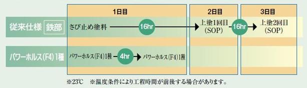 図10