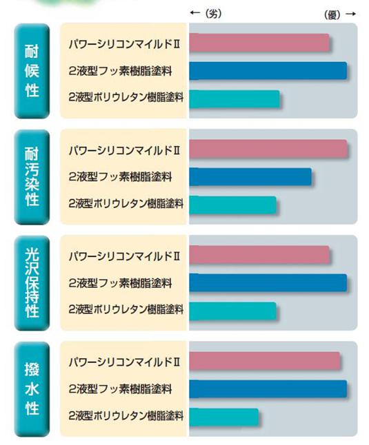 図9