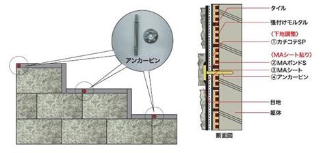 図7