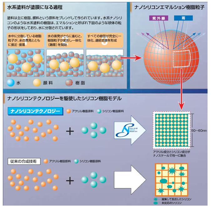 図7