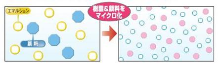 図7