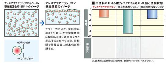 図5