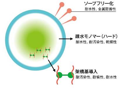 図17