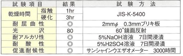 図16