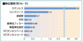 図12