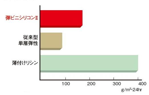 図2