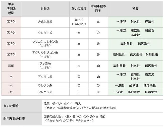 図2
