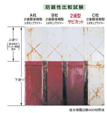 図25