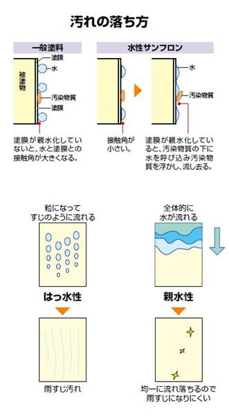 図26