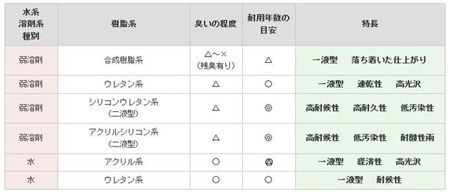 図4