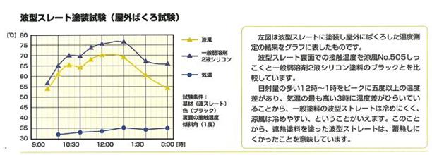 図19