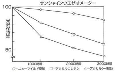 図15