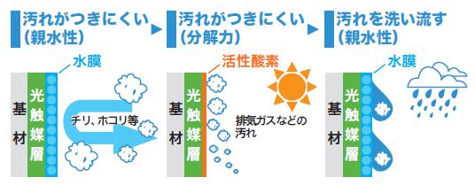 テクノロジ14