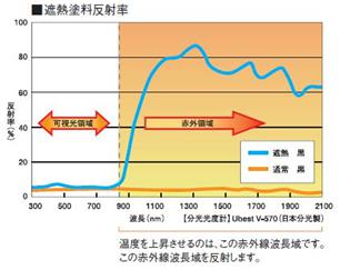 図1