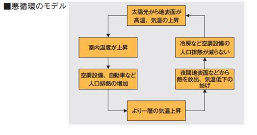 図8