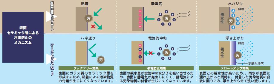 図14