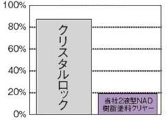 図14