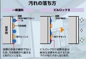 図6