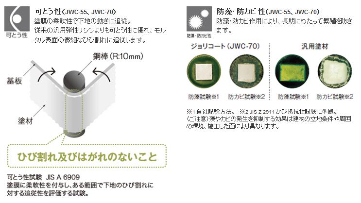 コート機能220