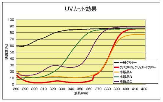 図13