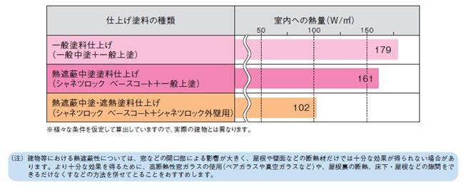 図13