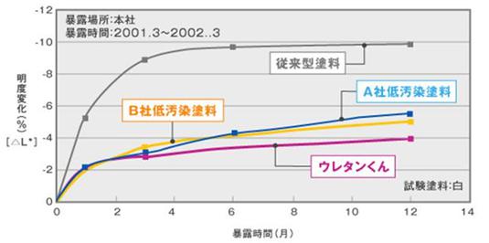 図13