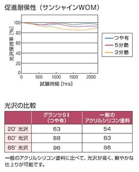 図13