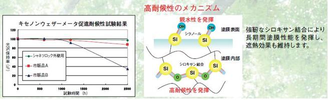 図20