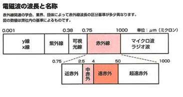 図20