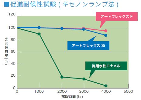 耐候試験14