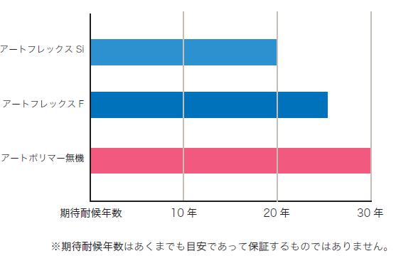 表14