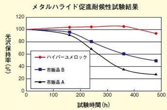 図24