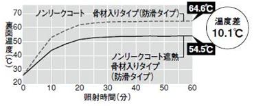 図3