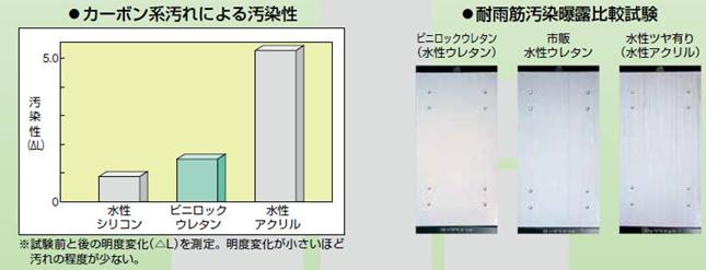 お得な情報満載 ロックペイント ビニロックウレタン あかさび15Kg