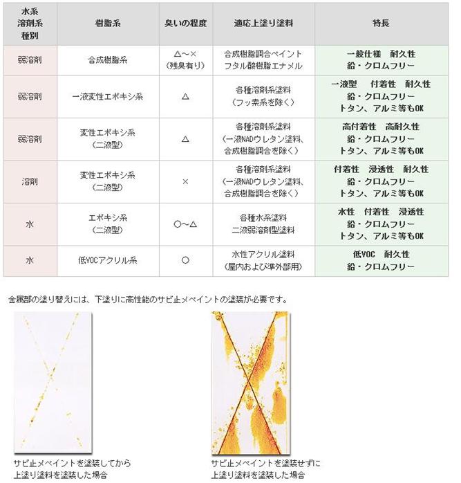 図3
