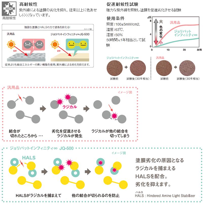 耐候性19