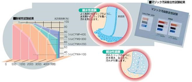 図