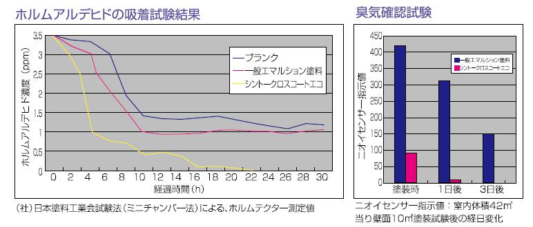 クロス試験27