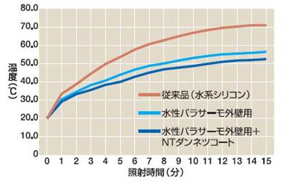 図10