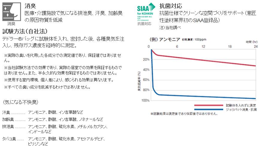 消臭機能20