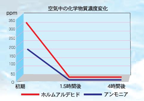 変化18