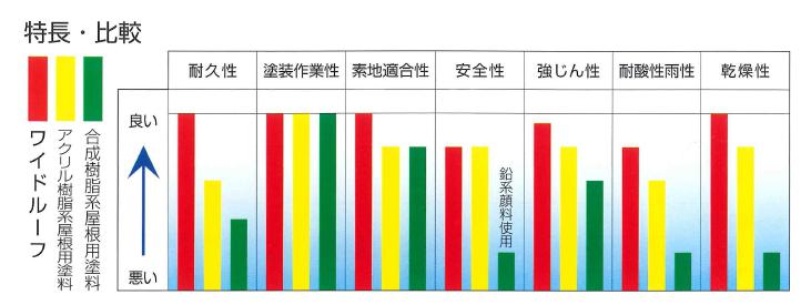 ルーフ比較10