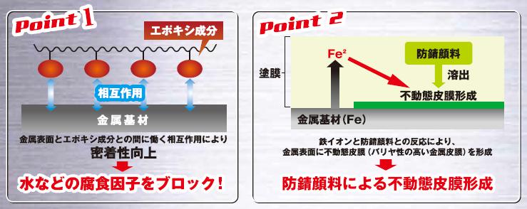 EPOポイント18