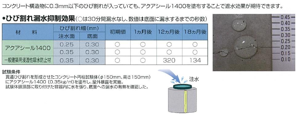 1400割れ29