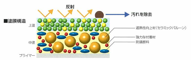 NEO構造28