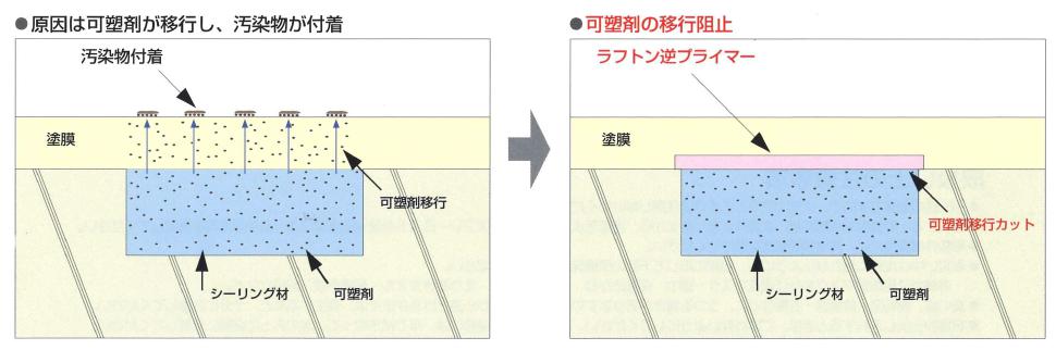 ぎゃく原因14