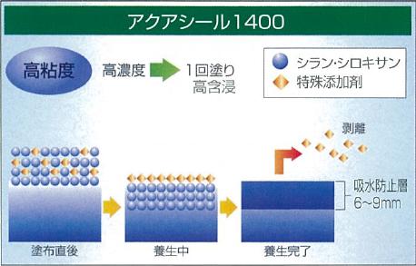 1400濃度29