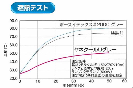 uテスト28